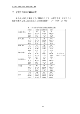住宅竊盜重複被害特性與防制策略之研究



三、家庭收入與住宅竊盜被害


   家 庭 收 入 與 住 宅 竊 盜 被 害 之 關 聯 性 分 析 中，本 研 究 發 現，家 庭 收 入 在
被 害 次 數 的 分 佈 上 並 未 達 統 計 上 的 顯 著 關 聨 ， (χ 2 = 10.20； p＞ .05)。



                   表 4-1-3 家庭收入與被害次數之關聯性分析
                   未被害      一次被害     重複被害        合計
      未滿 20 萬元        33       29       13        75
                    44.0%    38.7%    17.3%   100.0%
                    8.8%     8.8%     8.2%       8.7%
                    3.8%     3.4%     1.5%       8.7%
      20-59 萬元        79       71       29        179
                    44.1%    39.7%    16.2%   100.0%
                    21.0%    21.6%    18.2%    20.7%
                    9.2%     8.2%     3.4%     20.7%
      60-99 萬元        78       75       34        187
                    41.7%    40.1%    18.2%   100.0%
                    20.7%    22.9%    21.4%    21.7%
                    9.0%     8.7%     3.9%     21.7%
      100-139 萬元      38       43       14        95
                    40.0%    45.3%    14.7%   100.0%     χ2 = 10.20
                    10.1%    13.1%    8.8%      11.0%   df=10；p＞.05
                    4.4%     5.0%     1.6%      11.0%
      140 萬元以上        24       27       10        61
                    39.3%    44.3%    16.4%   100.0%
                    6.4%     8.2%     6.3%       7.1%
                    2.8%     3.1%     1.2%       7.1%
      不知道            124       83       59        266
                    46.6%    31.2%    22.2%   100.0%
                    33.0%    25.3%    37.1%    30.8%
                    14.4%    9.6%     6.8%     30.8%
                     376      328      159        863
                    43.6%    38.0%    18.4%   100.0%
      合計
                   100.0%   100.0%   100.0%    100.0%
                    43.6%    38.0%    18.4%   100.0%




                                     36
 