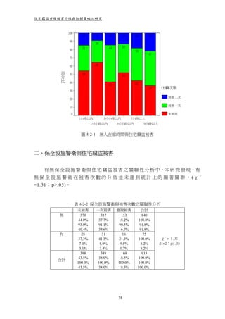 住宅竊盜重複被害特性與防制策略之研究


               100
                       15        9      15      13     18     22
               90
                                 26
                       31               44      35
               80                                      39
                                                              41
               70

               60                65
           百
           分   50      54
                                                52
           比
               40                                      42
                                        41
                                                              37    住竊次數
               30

                                                                        被害二次
               20

                                                                        被害一次
               10

                 0                                                      未被害
                      1小時以內           3~5小時以內        7小時以上
                              1~3小時以內        5~7小時以內        9小時以上


                       圖 4-2-1        無人在家時間與住宅竊盜被害



二、保全設施警衛與住宅竊盜被害


   有 無 保 全 設 施 警 衛 與 住 宅 竊 盜 被 害 之 關 聯 性 分 析 中，本 研 究 發 現，有
無 保 全 設 施 警 衛 在 被 害 次 數 的 分 佈 並 未 達 到 統 計 上 的 顯 著 關 聨 ， (χ 2
=1.31； p>.05)。



                     表 4-2-2 保全設施警衛與被害次數之關聯性分析
                     未被害         一次被害        重複被害         合計
         無             370         317         153         840
                      44.0%       37.7%       18.2%     100.0%
                      93.0%       91.1%       90.5%      91.8%
                      40.4%       34.6%       16.7%      91.8%
         有              28          31          16         75
                      37.3%       41.3%       21.3%     100.0%       χ2 = 1.31
                      7.0%        8.9%        9.5%        8.2%      df=2；p>.05
                      3.1%        3.4%        1.7%        8.2%
                       398         348         169         915
                      43.5%       38.0%       18.5%     100.0%
         合計
                     100.0%      100.0%      100.0%      100.0%
                      43.5%       38.0%       18.5%     100.0%




                                             38
 