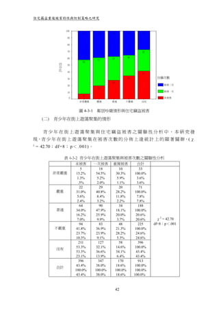 住宅竊盜重複被害特性與防制策略之研究


                  100
                           42        39      38        36        27
                   90

                   80

                   70                                            32

                   60                                  30
                                     41      35
              百            50
              分    50
              比
                   40
                                                                 41

                   30                                  34               住竊次數
                                             28
                   20                                                       被害二次
                                     19
                   10                                                       被害一次
                            8
                    0                                                       未被害
                          非常嚴重       嚴重      普通        不嚴重       沒有


                          圖 4-3-1    鄰居吵雜情形與住宅竊盜被害

      (二) 青少年在街上遊蕩聚集的情形

       青少年在街上遊蕩聚集與住宅竊盜被害之關聯性分析中，本研究發
現，青 少 年 在 街 上 遊 蕩 聚 集 在 被 害 次 數 的 分 佈 上 達 統 計 上 的 顯 著 關 聨，(χ
2
    = 42.70； df=8； p＜ .001)。

                  表 4-3-2 青少年在街上遊蕩聚集與被害次數之關聯性分析
                        未被害         一次被害     重複被害              合計
                            5          18       10              33
           非常嚴重          15.2%       54.5%    30.3%          100.0%
                         1.3%        5.2%     5.9%             3.6%
                          .5%        2.0%     1.1%             3.6%
                           22          29       20              71
            嚴重           31.0%       40.8%    28.2%          100.0%
                         5.6%        8.4%     11.8%            7.8%
                         2.4%        3.2%     2.2%             7.8%
                           64          90       34              188
            普通           34.0%       47.9%    18.1%          100.0%
                         16.2%       25.9%    20.0%           20.6%
                         7.0%        9.9%     3.7%            20.6%      χ2 = 42.70
                           94          83       48              225    df=8；p＜.001
           不嚴重           41.8%       36.9%    21.3%          100.0%
                         23.7%       23.9%    28.2%           24.6%
                         10.3%       9.1%     5.3%            24.6%
                          211         127       58              396
                         53.3%       32.1%    14.6%          100.0%
            沒有
                         53.3%       36.6%    34.1%           43.4%
                         23.1%       13.9%    6.4%            43.4%
                          396         347      170              913
                         43.4%       38.0%    18.6%          100.0%
            合計
                        100.0%      100.0%   100.0%           100.0%
                         43.4%       38.0%    18.6%          100.0%



                                                  42
 