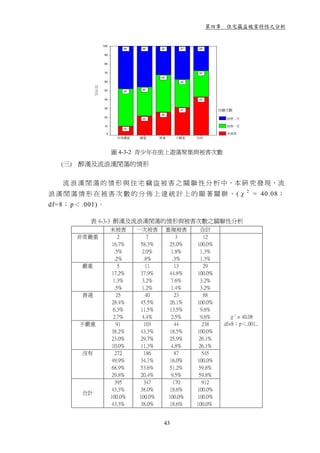 第四章 住宅竊盜被害特性之分析


                    100
                               48    46       32       37     28

                     90


                     80


                     70                                       30
                                              42
                     60                                32



              百分比
                     50              33
                               42

                     40                                       43


                     30
                                                       31              住竊次數
                                              26
                     20
                                     22                                  被害二次

                     10                                                  被害一次
                               10
                      0                                                  未被害
                            非常嚴重     嚴重       普通      不嚴重    沒有



                          圖 4-3-2 青少年在街上遊蕩聚集與被害次數

   (三) 醉漢及流浪漢閒蕩的情形

   流 浪 漢 閒 蕩 的 情 形 與 住 宅 竊 盜 被 害 之 關 聯 性 分 析 中，本 研 究 發 現，流
浪 漢 閒 蕩 情 形 在 被 害 次 數 的 分 佈 上 達 統 計 上 的 顯 著 關 聨 ， (χ 2 = 40.08；
df=8； p＜ .001)。

           表 4-3-3 醉漢及流浪漢閒蕩的情形與被害次數之關聯性分析
                          未被害       一次被害           重複被害       合計
       非常嚴重                   2           7              3       12
                          16.7%       58.3%          25.0%   100.0%
                           .5%         2.0%           1.8%     1.3%
                           .2%          .8%            .3%     1.3%
         嚴重                   5          11             13       29
                          17.2%       37.9%          44.8%   100.0%
                           1.3%        3.2%           7.6%     3.2%
                           .5%         1.2%           1.4%     3.2%
         普通                  25          40             23       88
                          28.4%       45.5%          26.1%   100.0%
                           6.3%       11.5%          13.5%     9.6%
                           2.7%        4.4%           2.5%     9.6%       χ2 = 40.08
        不嚴重                  91         103             44      238     df=8；p＜.001..
                          38.2%       43.3%          18.5%   100.0%
                          23.0%       29.7%          25.9%    26.1%
                          10.0%       11.3%           4.8%    26.1%
         沒有                 272         186             87      545
                          49.9%       34.1%          16.0%   100.0%
                          68.9%       53.6%          51.2%    59.8%
                          29.8%       20.4%           9.5%    59.8%
                            395         347            170      912
                          43.3%       38.0%          18.6%   100.0%
         合計
                          100.0%     100.0%         100.0%   100.0%
                          43.3%      38.0%          18.6%    100.0%


                                               43
 