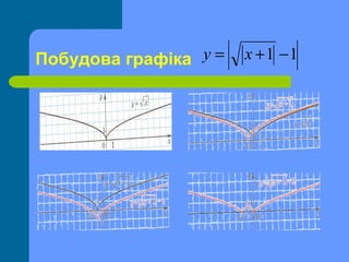 Побудова графіка y =   x +1 −1
 