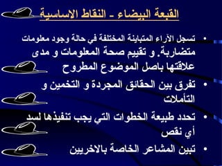 ‫القبعة البيضاء - النقاط الساسية‬
‫• تسجل الراء المتباينة المختلفة في حالة وجود معلومات‬
  ‫متضاربة. و تقييم صحة المعلومات و مدى‬
          ‫علقتها باصل الموضوع المطروح‬
    ‫• تفرق بين الحقائق المجردة و التخمين و‬
                                 ‫التأملت‬
 ‫• تحدد فطبيعة الخطوات التي يجب تنفيذها لسد‬
                                ‫أي نقص‬
            ‫•51 تبين المشاعر الخاصة بالخريين‬
 