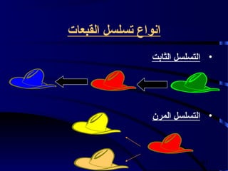 ‫انواع تسلسل القبعات‬
                 ‫• التسلسل الثابت‬




                 ‫• التسلسل المرن‬



                              ‫14‬
 