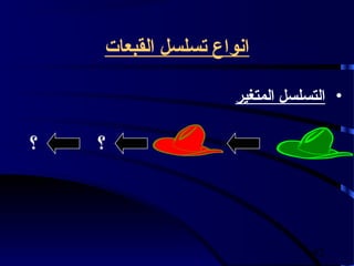 ‫انواع تسلسل القبعات‬

                     ‫• التسلسل المتغير‬

‫؟‬   ‫؟‬



                                 ‫24‬
 