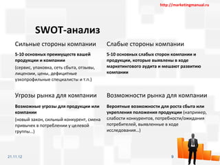 http://marketingmanual.ru




             SWOT-анализ
    Сильные стороны компании                 Слабые стороны компании
    5-10 основных преимуществ вашей          5-10 основных слабых сторон компании и
    продукции и компании                     продукции, которые выявлены в ходе
    (сервис, упаковка, сеть сбыта, отзывы,   маркетингового аудита и мешают развитию
    лицензии, цены, дефицитные               компании
    узкопрофильные специалисты и т.п.)


    Угрозы рынка для компании                Возможности рынка для компании
    Возможные угрозы для продукции или       Вероятные возможности для роста сбыта или
    компании                                 укрепления положения продукции (например,
    (новый закон, сильный конкурент, смена   слабости конкурентов, потребности/ожидания
    привычек в потреблении у целевой         потребителей, выявленные в ходе
    группы…)                                 исследования…)




21.11.12                                                                9
 