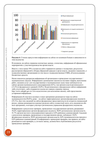 100                                                       Общая информация


                                                                                                     80                                                       Информация о нормотворческой
                                                                                                                                                              деятельности

                                                                                                     60                                                       Информация о текущей деятельности



                                                                                                     40                                                       Деятельность по защите населения от
                                                                                                                                                              ЧС

                                                                                                                                                              Контрольная деятельность
                                                                                                     20
                                                                                                                                                              Статистическая информация
                                                                                                       0
                                                                                                                                                              Деятельность по кадровому
                                                                                                                                                              обеспечению

                                                                                                                                                              Работа с обращениями
Оценка сайтов органов государственного и муниципального управления Алтайского края | 10.10.2012




                                                                                                                                                              Сведения о доходах



                                                                                                  Рисунок 6. Степень присутствия информации на сайтах по основным блокам в зависимости от
                                                                                                  типа ведомства
                                                                                                  В основном, на сайтах отражены контактные данные, статистика, информация об официальных
                                                                                                  мероприятиях с участием руководства органа власти.
                                                                                                  Вместе с тем в менее 50% случаев на сайте отражаются данные о госзакупках, результаты
                                                                                                  рассмотрения обращений и обзоры обращений граждан в орган власти, сведения о вакансиях, о
                                                                                                  подведомственных организациях (в том числе о подведомственных СМИ), об использовании
                                                                                                  бюджетных средств.
                                                                                                  Низок показатель раскрытия информации об организации и проведении государственных /
                                                                                                  муниципальных закупок. Информация о размещении заказов на поставки товаров, выполнение
                                                                                                  работ, оказание услуг для государственных и муниципальных нужд чаще публикуется на
                                                                                                  сайтах органов муниципального самоуправления (62%), чем органов власти регионального
                                                                                                  (13,3%) и федерального уровней (18,8%). На региональных и федеральных сайтах информация
                                                                                                  либо отсутствует, либо содержится ссылка на главную страницу портала
                                                                                                  http://www.zakupki.gov.ru/ (что недостаточно для исполнения закона), либо представлена
                                                                                                  устаревшая информация.
                                                                                                  Информация об участии в целевых и иных программах размещается чаще на сайтах
                                                                                                  муниципалитетов (94,0%), реже – на сайтах территориальных органов федеральных ведомств
                                                                                                  (53,1%). Для этих сведений на сайтах федеральных представительств не создается специальный
                                                                                                  раздел, данные размещаются в разных разделах сайта, в новостной ленте, есть сведения не обо
                                                                                                  всех программах, в которых участвует региональное управление федерального ведомства.
                                                                                                  Информацию о результатах проверок, проведенных государственным органом, раскрывают
                                                                                                  59,4% территориальных органов федеральных ведомств, 50,0% региональных органов власти,
                                                                                                  41,7% органов местного самоуправления (городов) и 4,0% районных администраций. Сведения
                                                                                                  о результатах проверок, проведенных в государственном органе, публикуют 18,8%
                                                                                                  федеральных ведомств, 20,0% региональных органов власти, 0,0% муниципалитетов-городов и
                                                                                                  6,0% районных администраций. В информации о проведении проверок, как правило, на сайте
                                                                                                  размещается план проверок, а, согласно закону, должны быть опубликованы результаты
                                                                                                  проведенных проверок.



                                                                      19
 