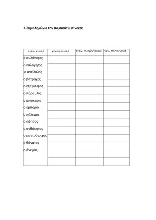 3.Συμπληρώνω τον παρακάτω πίνακα:




  ονομ. ενικού   γενική ενικού   ονομ. πληθυντικού γεν. πληθυντικό

ο αυλόγυρος
ο καλόγερος
ο αντίλαλος
ο βάτραχος
ο εξάψαλμος
ο πύραυλος
ο ρινόκερος
ο έμπορος
ο πόλεμος
ο έφηβος
ο ανθόκηπος
ο μαντρότοιχος
ο θάνατος
ο άνεμος
 