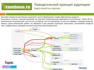 Поведенческий принцип аудитории
                                       Карта путей по порталу


Учитывая поведенческий принцип аудитории, можно сформировать трафикообразующие разделы:
Безусловно, в случае с главной страницей, вы получаете самую большую аудиторию по посетителям – более 40 тыс.
оригинальных пользователей. Если же вас интересует кол-во просмотров, то для вас подойдет площадка разделов
новости, доска объявлений, работа. Не забываем и про целевую аудиторию. Безусловно, пользователи разделов
авто и недвижимость обладают высокой покупательской способностью.




                                                                                            Пример
 