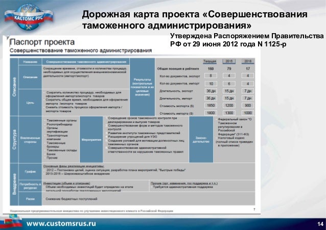 Перспективы развития каско