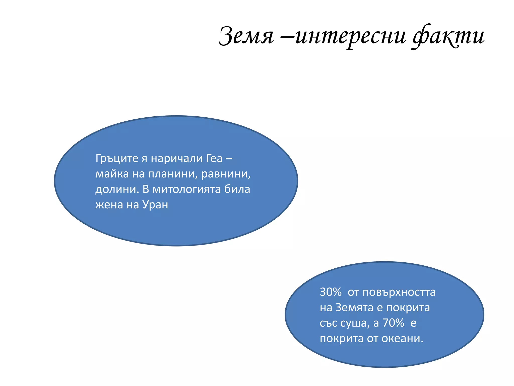 Земя –интересни факти
Гръците я наричали Геа –
майка на планини, равнини,
долини. В митологията била
жена на Уран
30% от повърхността
на Земята е покрита
със суша, а 70% е
покрита от океани.
 