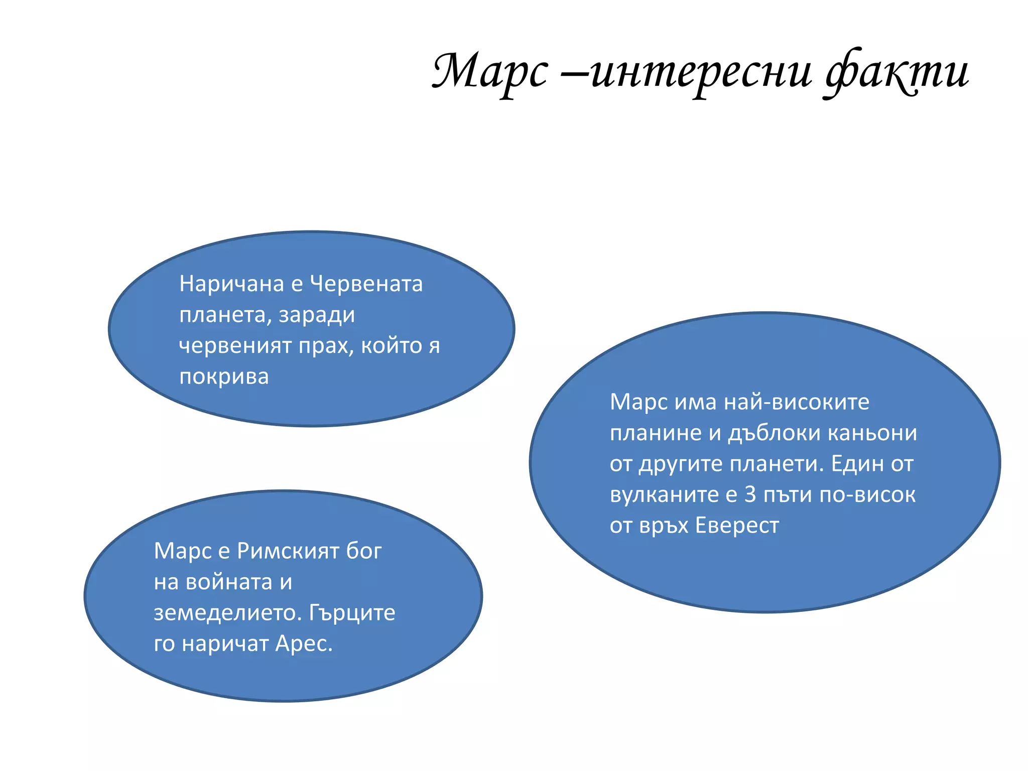 Марс –интересни факти
Наричана е Червената
планета, заради
червеният прах, който я
покрива
Марс е Римският бог
на войната и
земеделието. Гърците
го наричат Арес.
Марс има най-високите
планине и дъблоки каньони
от другите планети. Един от
вулканите е 3 пъти по-висок
от връх Еверест
 