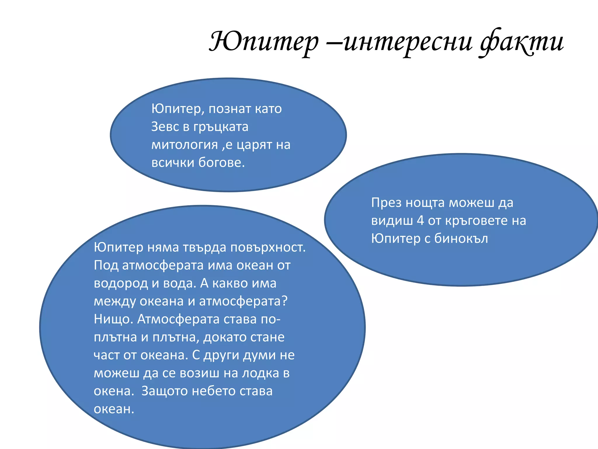 Юпитер –интересни факти
Юпитер, познат като
Зевс в гръцката
митология ,е царят на
всички богове.
Юпитер няма твърда повърхност.
Под атмосферата има океан от
водород и вода. А какво има
между океана и атмосферата?
Нищо. Атмосферата става по-
плътна и плътна, докато стане
част от океана. С други думи не
можеш да се возиш на лодка в
окена. Защото небето става
океан.
През нощта можеш да
видиш 4 от кръговете на
Юпитер с бинокъл
 