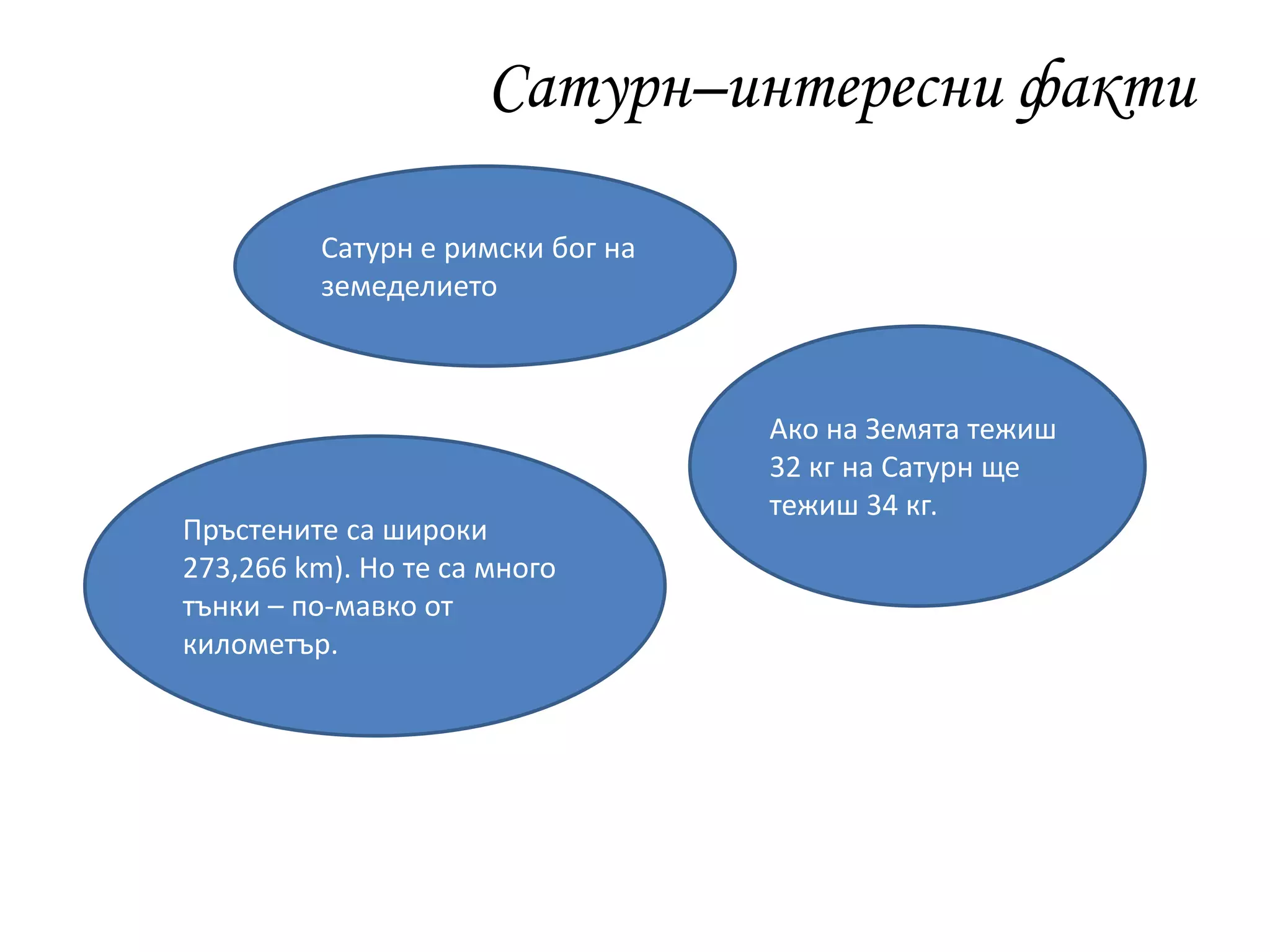 Сатурн–интересни факти
Сатурн е римски бог на
земеделието
Пръстените са широки
273,266 km). Но те са много
тънки – по-мавко от
километър.
Ако на Земята тежиш
32 кг на Сатурн ще
тежиш 34 кг.
 