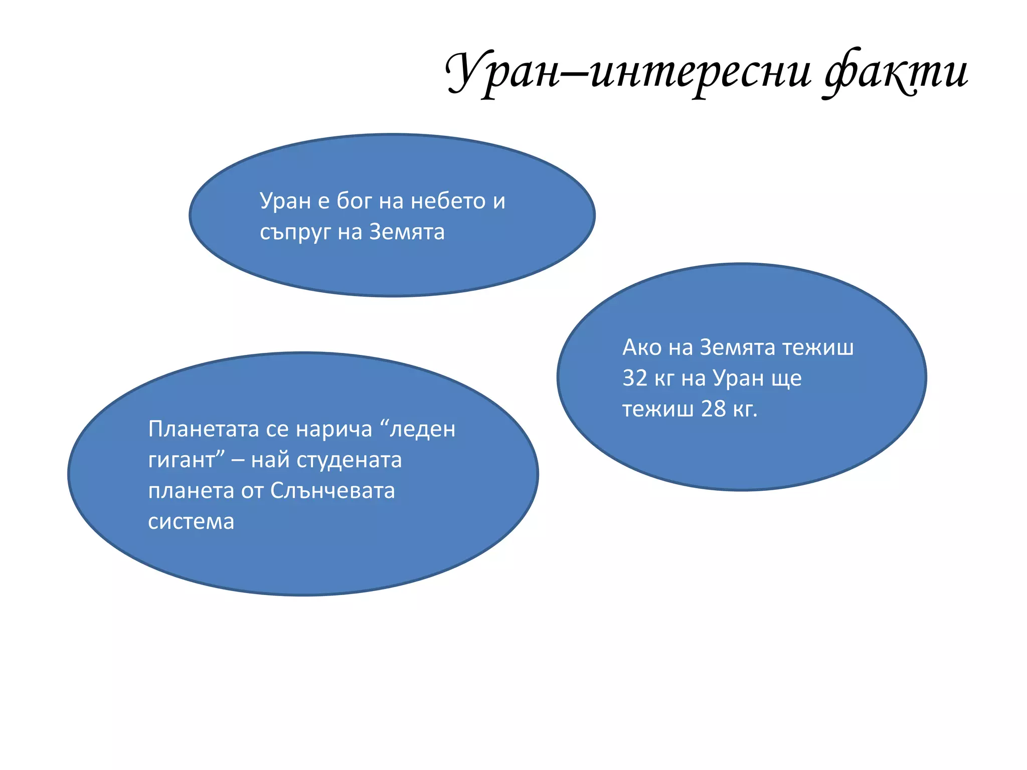Уран–интересни факти
Уран е бог на небето и
съпруг на Земята
Планетата се нарича “леден
гигант” – най студената
планета от Слънчевата
система
Ако на Земята тежиш
32 кг на Уран ще
тежиш 28 кг.
 