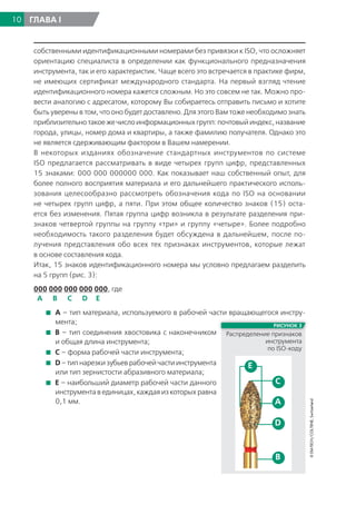 Применение ремонтной технологии