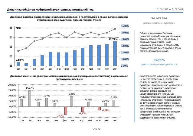 Мобильная аудитория рунета Опенстат Вапстарт