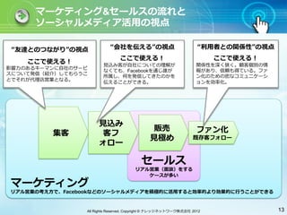 マーケティング&セールスの流れと
       ソーシャルメディア活⽤用の視点

  友達とのつながり の視点                 会社を伝える の視点                                 利⽤用者との関係性 の視点 
                                  ここで使える！                                   ここで使える！
     ここで使える！              ⾒見見込み客が⾃自社についての理解が                         関係性を深く狭く。顧客個別の情
影響⼒力力のあるキーマンに⾃自社のサービ
                          なくても、Facebookを通じ誰が                         報があり、信頼も得ている。ファ
スについて発信（紹介）してもらうこ
                          所属し、何を発信してきたのかを                            ン化のための密なコミュニケーシ
とでそれが代理店営業となる。
                          伝えることができる。                                 ョンを効率化。




                        ⾒見見込み
                                                 販売                  ファン化
           集客             客フ
                                               ⾒見見極め               既存客フォロー
                        ォロー

                                            セールス
                                         リアル営業（⾯面談）をする
                                            ケースが多い

 マーケティング
 リアル営業の考え⽅方で、Facebookなどのソーシャルメディアを積極的に活⽤用すると効率的より効果的に⾏行行うことができる


                   All Rights Reserved, Copyright © ナレッジネットワーク株式会社 2012                    13
 