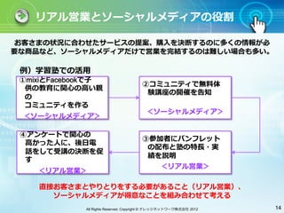 リアル営業とソーシャルメディアの役割

 お客さまの状況に合わせたサービスの提案、購⼊入を決断するのに多くの情報が必
要な商品など、ソーシャルメディアだけで営業を完結するのは難しい場合も多い。

 例）学習塾での活⽤用
 ①mixiとFacebookで⼦子
                                        ②コミュニティで無料体
  供の教育に関⼼心の⾼高い親
                                         験講座の開催を告知 
  の 
  コミュニティを作る
                                         ＜ソーシャルメディア＞
 ＜ソーシャルメディア＞

 ④アンケートで関⼼心の
                                        ③参加者にパンフレット
  ⾼高かった⼈人に、後⽇日電
                                         の配布と塾の特⻑⾧長・実
  話をして受講の決断を促
                                         績を説明
  す
                                           ＜リアル営業＞
    ＜リアル営業＞

     直接お客さまとやりとりをする必要があること（リアル営業）、
       ソーシャルメディアが得意なことを組み合わせて考える
              All Rights Reserved, Copyright © ナレッジネットワーク株式会社 2012   14
 