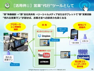 ［活⽤用例①］営業 代⾏行行 ツールとして

即 映像撮影 ⇒ 即 全社員共有 ⇒ソーシャルメディアまたはタブレットで 即 営業活動
売れる営業マン が話せば、お客さまへの訴求⼒力力も⾼高くなる

   プロモーシ                      共有                                        客先にて 
   ョン映像を                                                                 即案内
     撮影                                               映像データを 
                                                       呼び出す
                       オンラインストレージ




                                            全社員共有
                                                                            お客さま
                                                                   ⼀一般の営業



                         動画共有サービス



 売れる
営業マン
                                                                      ⾒見見込客コミ
   プレゼンター                                                            ュニティ内で 
                                                                         即共有
            All Rights Reserved, Copyright © ナレッジネットワーク株式会社 2012                   19
 