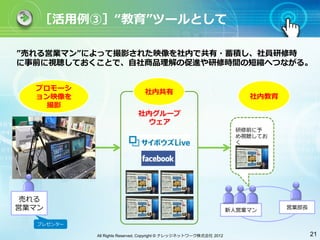 ［活⽤用例③］ 教育 ツールとして

 売れる営業マン によって撮影された映像を社内で共有・蓄積し、社員研修時
に事前に視聴しておくことで、⾃自社商品理解の促進や研修時間の短縮へつながる。


  プロモーシ
                               社内共有
  ョン映像を                                                                 社内教育
    撮影
                            社内グループ
                              ウェア
                                                                     研修前に予
                                                                     め視聴してお
                                                                     く




 売れる
営業マン                                                               新⼈人営業マン
                                                                               営業部⻑⾧長


   プレゼンター

            All Rights Reserved, Copyright © ナレッジネットワーク株式会社 2012                        21
 