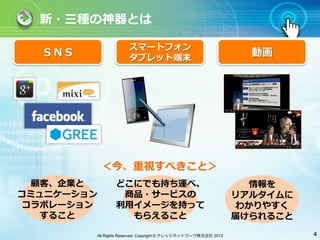 新・三種の神器とは

                     スマートフォン
  ＳＮＳ                タブレット端末
                                                                 動画




            ＜今、重視すべきこと＞
  顧客、企業と       どこにでも持ち運べ、                                         情報を
コミュニケーション       商品・サービスの                                       リアルタイムに
 コラボレーション      利⽤用イメージを持って                                      わかりやすく
   すること           もらえること                                       届けられること

        All Rights Reserved, Copyright © ナレッジネットワーク株式会社 2012             4
 