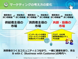 マーケティングの考え⽅方の変化


購買者の   供給者の  購買者の   供給者の  購買者の   供給者の
持つ情報量＜ 持つ情報量 持つ情報量 ＞持つ情報量 持つ情報量＝ 持つ情報量

 供給者主導の            消費者主導の                                   共創・協働の
   市場                市場                                       市場

                   インターネットの普及                              ブログ、SNS等
                   ブロードバンドの普及                              消費者発信型メディ
                   快適なモバイル環境                               アの台頭




消費者のつくるコミュニティとつながり、⼀一緒に価値を創り、売る
    B with C（Business with Customer)の時代へ
           All Rights Reserved, Copyright © ナレッジネットワーク株式会社 2012        7
 