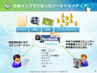 社会インフラとなったソーシャルメディア




   テキスト       映像               写真                ソーシャルグラフ




所在地を気にせず                                                   今までの地域コミュニティ
コミュニケーション                                                  や同業種コミュニティが
                                                           再定義されはじめた
                       ・投稿、シェア
                       ・いいね！
                       ・プレゼンスの確認
                       ・チャット
                       ・イベント
                       ・アンケート
                       ･･･etc.

          All Rights Reserved, Copyright © ナレッジネットワーク株式会社 2012            8
 