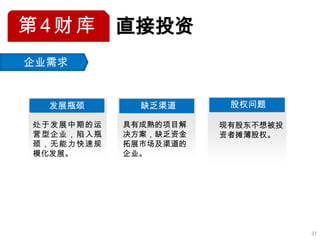 第4财库       直接投资
企业需求


  发展瓶颈       缺乏渠道      股权问题

处于发展中期的运   具有成熟的项目解   现有股东不想被投
营型企业，陷入瓶   决方案，缺乏资金   资者摊薄股权。
颈，无能力快速规   拓展市场及渠道的
模化发展。      企业。




                                 27
 
