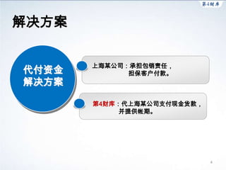 解决方案

       上海某公司：承担包销责任，
代付资金         担保客户付款。
解决方案

       第4财库：代上海某公司支付现金货款，
            并提供帐期。




                            4
 