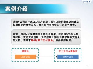 案例介绍

 深圳Y公司为一家LED生产企业，其与上游供货商之间建立
 长期稳定的合作关系，且与银行有密切的往来业务合作。


 目前，深圳Y公司需要向上游企业购买一批价值500万元的
 原材料，流动资金短缺，无法按照上游企业要求现金支付全
 部货款，遂寻求第4财库『代付资金』服务安排融资。



    要现金            无力支付需融资

    上游企业             深圳Y公司


                               7
 