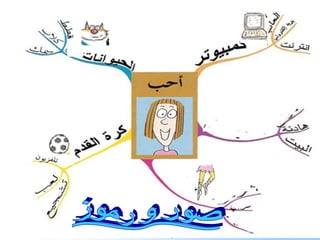 ‫الخريطة الذهنية إعداد المشرفة التربوية: وفــاء‬   ‫85‬
              ‫الوذينــاني 8241هـ‬
 
