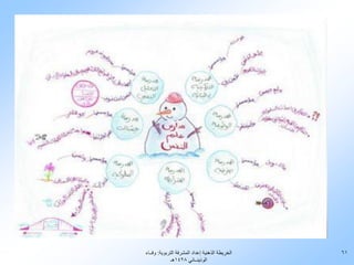 ‫الخريطة الذهنية إعداد المشرفة التربوية: وفــاء‬   ‫16‬
              ‫الوذينــاني 8241هـ‬
 