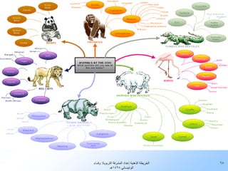 ‫الخريطة الذهنية إعداد المشرفة التربوية: وفــاء‬   ‫86‬
              ‫الوذينــاني 8241هـ‬
 