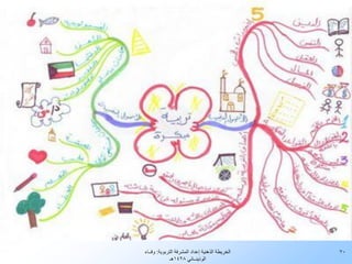 ‫الخريطة الذهنية إعداد المشرفة التربوية: وفــاء‬   ‫07‬
              ‫الوذينــاني 8241هـ‬
 