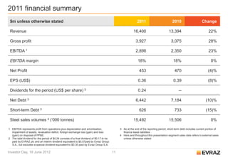 2011 financial summary
 $m unless otherwise stated                                                                                   2011                          2010                     Change

 Revenue                                                                                                   16,400                        13,394                            22%

 Gross profit                                                                                                3,927                         3,075                           28%

 EBITDA 1                                                                                                    2,898                         2,350                           23%

 EBITDA margin                                                                                                 18%                           18%                             0%

 Net Profit                                                                                                     453                           470                          (4)%

 EPS (US$)                                                                                                     0.36                          0.39                          (8)%

 Dividends for the period (US$ per share) 2                                                                    0.24                               --

 Net Debt 3                                                                                                  6,442                         7,184                         (10)%

 Short-term Debt 3                                                                                              626                           733                        (15)%

 Steel sales volumes 4 (’000 tonnes)                                                                       15,492                        15,506                              0%

1 EBITDA represents profit from operations plus depreciation and amortisation,                  3 As at the end of the reporting period; short-term debt includes current portion of
  impairment of assets, revaluation deficit, foreign exchange loss (gain) and loss                finance lease liabilities
  (gain) on disposal of PP&E.                                                                   4 Here and throughout this presentation segment sales data refers to external sales
2 The total dividend for the period of $0.24 consists of a final dividend of $0.17 to be          unless otherwise stated
  paid by EVRAZ plc and an interim dividend equivalent to $0.07paid by Evraz Group
  S.A., but excludes a special dividend equivalent to $0.30 paid by Evraz Group S.A.

Investor Day, 19 June 2012                                                                 11
 