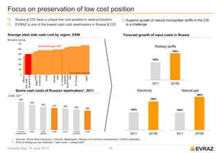 Focus on preservation of low cost position
      Russia & CIS have a unique low cost position in steel production                                             Superior growth of natural monopolies’ tariffs in the CIS
      EVRAZ is one of the lowest cash cost steelmakers in Russia & CIS                                              is a challenge


Average steel slab cash cost by region, EXW                                                                        Forecast growth of input costs in Russia
$/metric tonne
          720
                                        World Average: 597                                                                                    Railway tariffs
          600
                                                                                                                                                          150%
          480

          360                                                                                                                                100%
          240

          120
                                                                                 Cumulative Capacity
             0
                 Russia & CIS




                                                                          E. Europe
                                                               Canada



                                                                           Australia
                                  BrazilIndia




                                                                 USA




                                                                                                      Japan
                       Mexico




                                                      China




                                                                               Asia
                                                                        South Korea


                                                                                          W. Europe
                                  S.America
                 Mid. East




                                                                                                                                             2011        2015E

       Semis cash costs of Russian steelmakers*, 2011                                                                          Electricity                         Natural gas
EXW, $/t**                                                                                                                                                                  190%
           550                                                                                                                          160%
                            490
                                                450           430         420            400          380
                                                                                                                        100%                                    100%




         Ural Steel         MMK             ChMK              ZSMK        NLMK          CherMK        NTMK
       (Metalloinvest)                     (Mechel)                                    (Severstal)                      2011           2015E                    2011       2015E
     * Sources: World Steel Dynamics, Chermet, Metalexpert, Ministry of Economic Development, EVRAZ estimates
    ** Price of intergroup raw materials = cash costs + railway tariff

Investor Day, 19 June 2012                                                                                    16
 