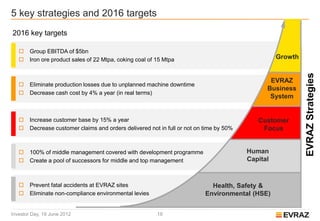 5 key strategies and 2016 targets
2016 key targets

       Group EBITDA of $5bn
       Iron ore product sales of 22 Mtpa, coking coal of 15 Mtpa                                   Growth




                                                                                                             EVRAZ Strategies
                                                                                                 EVRAZ
       Eliminate production losses due to unplanned machine downtime
                                                                                                Business
       Decrease cash cost by 4% a year (in real terms)
                                                                                                 System


       Increase customer base by 15% a year                                                 Customer
       Decrease customer claims and orders delivered not in full or not on time by 50%       Focus


       100% of middle management covered with development programme                      Human
       Create a pool of successors for middle and top management                         Capital


       Prevent fatal accidents at EVRAZ sites                                Health, Safety &
       Eliminate non-compliance environmental levies                       Environmental (HSE)


Investor Day, 19 June 2012                                18
 