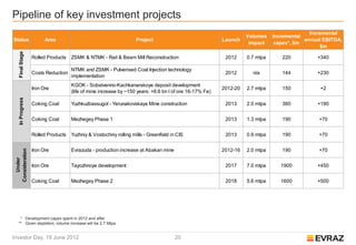 Pipeline of key investment projects
                                                                                                                                           Incremental
                                                                                                                  Volumes    Incremental
Status                  Area                                       Project                              Launch                           annual EBITDA,
                                                                                                                   impact     capex*, $m
                                                                                                                                               $m
    Final Stage




                  Rolled Products   ZSMK & NTMK - Rail & Beam Mill Reconstruction                        2012     0.7 mtpa      220          +340

                                    NTMK and ZSMK - Pulverised Coal Injection technology
                  Costs Reduction                                                                        2012       n/a         144          +230
                                    implementation
                                                                                                                   EXAMPL
                                                                                                                      EXAMPL
                                                                                                                       EXAMPL
                  Iron Ore
                                    KGOK - Sobstvenno-Kachkanarskoye deposit development
                                    (life of mine increase by ~150 years: +8.6 bn t of ore 16-17% Fe)
                                                                                                        2012-20      FOTO
                                                                                                                  2.7 mtpa
                                                                                                                           EE150
                                                                                                                            E
                                                                                                                                              +2
    In Progress




                  Coking Coal       Yuzhkuzbassugol - Yerunakovskaya Mine construction                   2013     2.0 mtpa      360          +190


                  Coking Coal       Mezhegey Phase 1                                                     2013     1.3 mtpa      190           +70


                  Rolled Products   Yuzhniy & Vostochniy rolling mills - Greenfield in CIS               2013     0.9 mtpa      190           +70


                  Iron Ore          Evrazuda - production increase at Abakan mine                       2012-16   2.0 mtpa      190           +70
 Consideration
    Under




                  Iron Ore          Tayozhnoye development                                               2017     7.0 mtpa      1900         +450


                  Coking Coal       Mezhegey Phase 2                                                     2018     5.6 mtpa      1600         +500




     * Development capex spent in 2012 and after
    ** Given depletion, volume increase will be 2.7 Mtpa


Investor Day, 19 June 2012                                                            20
 
