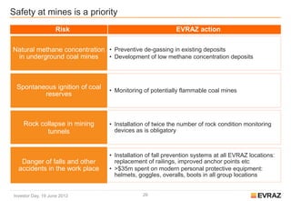 Safety at mines is a priority
                   Risk                                   EVRAZ action


Natural methane concentration • Preventive de-gassing in existing deposits
 in underground coal mines    • Development of low methane concentration deposits




 Spontaneous ignition of coal   • Monitoring of potentially flammable coal mines
         reserves



    Rock collapse in mining     • Installation of twice the number of rock condition monitoring
           tunnels                devices as is obligatory



                                • Installation of fall prevention systems at all EVRAZ locations:
   Danger of falls and other      replacement of railings, improved anchor points etc
  accidents in the work place   • >$35m spent on modern personal protective equipment:
                                  helmets, goggles, overalls, boots in all group locations


Investor Day, 19 June 2012                   26
 