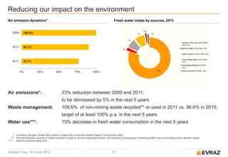 Reducing our impact on the environment
Air emission dynamics*                                                                      Fresh water intake by sources, 2011


    2009     100,0%



    2010     90,1%



    2011     76,7%


           0%            25%              50%             75%            100%




Air emissions*:                                23% reduction between 2009 and 2011;
                                               to be decreased by 5% in the next 5 years
Waste management:                              109.6% of non-mining waste recycled** or used in 2011 vs. 96.6% in 2010;
                                               target of at least 100% p.a. in the next 5 years
Water use***:                                  15% decrease in fresh water consumption in the next 5 years

   * Including: Nitrogen Oxides NOx, Sulphur Oxides SOx, Dust and Volatile Organic Compounds (VOC)
  ** The rate between amount of waste recycled or used vs. annual waste generation, not including mining waste. Exceeding 100% due to recycling of prior periods’ waste.
*** Data for previous years N/A



Investor Day, 19 June 2012                                                                 27
 