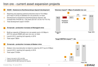 Iron ore - current asset expansion projects
 1   KGOK - Sobstvenno-Kachkanarskoye deposit development                     Volumes impact**, Mtpa of saleable iron ore
                                                                                                   1
    Reaching and retaining optimal production level of 10.0 Mtpa
                                                                                                             0.9       1.1
     (9.6 mtpa in 2016) of saleable iron ore products; on track                                                                    21.5
    Development of Sobstvenno-Kachkanarskoye deposit will                      19.3         2.6       2.7
                                                                                                             2           3
     increase life of KGOK by ~150 years (8.6 bn t of ore 16-17% Fe)
                                                                                           Depletion
    Total development capex* $150m
                                                                                           at KGOK


 2   Evrazruda - production increase at Sheregesh mine


    Build-up capacity of Siberian iron ore assets (up to 4.8 Mtpa in         Production                                         Target 2016
                                                                                 2011
     2017) to secure ZSMK with own iron ore; on track
    Launch 2012, reaching full capacity in 2016
    Total capex* $60m                                                        Target EBITDA impact***, $m

                                                                                                             3
 3   Evrazruda - production increase at Abakan mine
                                                                                                                      96
    Abakan mine reconstruction to triple its output by 2017 (up to 6 Mtpa)
                                                                                                             67
    Launch 2012, reaching full capacity in 2016
    Total capex* $190m
                                                                                                        2

                                                                                               1       27
   * Capex to be spent in 2012 and after
  ** Volumes accounts depletion of resources                                                   2
 *** Additional EBITDA after reaching a full capacity
                                                                                                                   Target 2016

Investor Day, 19 June 2012                                          32
 