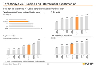 Tayozhnoye vs. Russian and international benchmarks*
Best iron ore Greenfield in Russia, competitive with international peers
Tayozhnoye deposit’s cash costs vs. Russian peers                                                                 Fe Ore grade
2011 EXW, $/t                                                                                                                                                                                                      42%
                                                                                                                                                                                      38%            38%
                                                                                                                                                         33%          34%
                                                                                                                                          31%
     LGOK                                                  25

Tayozhnoye                                                       30                                                          22%

     MGOK                                                                       38

     KGOK                                                                       38

    KorGOK                                                                                              50




                                                                                                                                                                      (Severstal)




                                                                                                                                                                                                     (Rio Tinto)
                                                                                                                                          Marampa
                                                                                                                             (Bellzone)




                                                                                                                                                                                                                   Minerals)
                                                                                                                                                          (Xstrata)




                                                                                                                                                                                                     Simandou




                                                                                                                                                                                                                   Tonkolili
                                                                                                                                                                                        Tayozhnoye




                                                                                                                                                                                                                   (African
                                                                                                                                                           Zanaga
                                                                                                                                          (London
                                                                                                                                          Miming)
                                                                                                                               Kalia




                                                                                                                                                                         Putu
Capital intensity                                                                                                 LOM cash cost vs. Greenfields
$/t of total final product during LOM                                                                             EXW, $/t
                                                                                            $5.6                                                                                                                    $41
                                                                                                                                                                                      $35            $35
                                                                              $4.1                                                                                    $30
                                                                $3.7
                                               $3.3                                                                                        $25            $25

                                                                                                                             $18
                    $2.0          $2.1
             $1.8




                                                                                                                                                                                                     Marampa
                                                                                                                                                                                      (Rio Tinto)
                                                                                                                                           (Severstal)




                                                                                                                                                         Minerals)
                                                                                                                             (Xstrata)




                                                                                                                                                                                                                     (Bellzone)
                                                                                                                                                                                      Simandou
                    (Severstal)




                                                                                                                                                         Tonkolili
         Marampa




                                                                              (Rio Tinto)
                                  (Bellzone)




                                                                                                                                                         (African
                                                                                            Minerals)




                                                                                                                                                                         Tayozhnoye
                                                                                                                              Zanaga
                                               (Xstrata)




                                                                                                                                                                                                     (London
                                                                              Simandou




                                                                                                                                                                                                     Miming)
                                                                                            Tonkolili
                                                                 Tayozhnoye




                                                                                            (African
                                                Zanaga
         (London
         Miming)




                                                                                                                                                                                                                       Kalia
                                    Kalia




                                                                                                                                              Putu
                       Putu




    * Source: Equity research reports, company presentations, EVRAZ’s estimates

Investor Day, 19 June 2012                                                                                   34
 