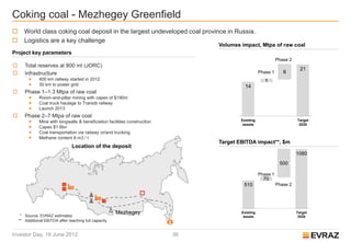 Coking coal - Mezhegey Greenfield
      World class coking coal deposit in the largest undeveloped coal province in Russia.
      Logistics are a key challenge
                                                                                  Volumes impact, Mtpa of raw coal
Project key parameters
                                                                                                               Phase 2
      Total reserves at 800 mt (JORC)
                                                                                                                           21
      Infrastructure                                                                                Phase 1      6
              400 km railway started in 2012                                                          1
              30 km to power grid                                                          14
      Phase 1–1.3 Mtpa of raw coal
              Room-and-pillar mining with capex of $190m
              Coal truck haulage to Transib railway
              Launch 2013
      Phase 2–7 Mtpa of raw coal
              Mine with longwalls & beneficiation facilities construction                Existing                       Target
                                                                                           assets                         2020
              Capex $1.6bn
              Coal transportation via railway or/and trucking
              Methane content 8 m3 / t
                                                                                  Target EBITDA impact**, $m
                                 Location of the deposit
                                                                                                                         1080
                                                                                                                500

                                                                                                     Phase 1
                                                                                                       70
                                                                                           510                 Phase 2




                                                        Mezhegey                          Existing                       Target
     * Source: EVRAZ estimates                                                             assets                         2020
    ** Additional EBITDA after reaching full capacity


Investor Day, 19 June 2012                                                   36
 