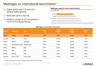 Mezhegey vs. international benchmarks*
                                                                                          Mezhegey deposit’s cash costs (Russian)
 Higher grade coal in Russia and
                                                                                          2011 EXW, $/t
  leading quality globally
                                                                                             Mezhegey                    40

 Best cash costs in Russia                                                                  Yakutugol                        45

                                                                                          Raspadskaya                              50
 Methane content 8 m3/t compared to
                                                                                            Sibuglemet                                  56
  15-25 m3/t at Raspadskaya                                                                Vorkuta ugol                                                87




                                                             Mezhegey coal quality comparison
                                                                                                       Total       Volatile
                                                                            Ash                                                              Sulphur
Country        Company                Mine                                                            Moisture     matter
                                                                            % ad                                                              % ad
                                                                                                       % ar         % ad

Russia         EVRAZ                  Mezhegey                              6.50%                         9.00%    36.00%                    0.44%

Australia      Anglo                  Moura                                 7.50%                         10.00%   25.50%                    0.47%

Russia         Mechel                 Yakutugol                             8.00%                         9.00%    30.00%                    0.60%

Russia         Raspadskaya OJSC Raspadskaya                                 8.00%                         9.00%    36.00%                    0.50%

Russia         Mechel                 Elga                                  9.75%                         8.50%    34.00%                    0.23%

Russia         EPK                    EPK                                   10.00%                        9.00%    30.00%                    0.50%

Mozam.         Moatize                Vale                                  10.50%                        8.50%    21.80%                    0.50%

Mongolia       Small TT #8            Tavan Tolgoi                          14.00%                        9.50%    18.00%                    0.55%


* Source: Equity research reports, company presentations, EVRAZ estimates


Investor Day, 19 June 2012                                                           37
 