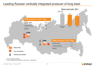 Leading Russian vertically integrated producer of long steel
                                                                                                  Semis cash costs*, 2011
                                                                                           EXW, $/t**
                                                                                                  460
                                                                                                              430
                                                                                                                      380



                                           NTMK production in 2011, mtpa

                                           Crude steel                   4.3

                                           Long products                 2.6                  Russian peers   ZSMK    NTMK
                                                                                                average
                                           Semis                         1.5

                                               NTMK




                                                                       ZSMK        ZSMK production in 2011, Mtpa
                                                                                   Crude steel                  7.1
                                                                                   Long products                4.1
                    Steel mills
                                                                                   Semis                        2.3
                    Iron ore assets

                    Coking coal assets

   * Source: EVRAZ estimates
  ** Price of intergroup raw materials = cash costs + railway tariff


Investor Day, 19 June 2012                                                    40
 