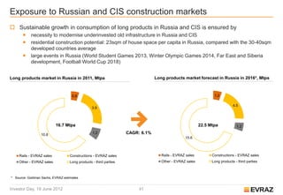 Exposure to Russian and CIS construction markets
 Sustainable growth in consumption of long products in Russia and CIS is ensured by
          necessity to modernise underinvested old infrastructure in Russia and CIS
          residential construction potential: 23sqm of house space per capita in Russia, compared with the 30-40sqm
           developed countries average
          large events in Russia (World Student Games 2013, Winter Olympic Games 2014, Far East and Siberia
           development, Football World Cup 2018)


Long products market in Russia in 2011, Mtpa                                    Long products market forecast in Russia in 2016*, Mtpa



                                    0.8                                                                         1.2

                                                                                                                            4.5
                                                 3.9



                          16.7 Mtpa                                                                      22.5 Mtpa            1.2

                 10.8                            1.2               CAGR: 6.1%
                                                                                                15.6




    Rails - EVRAZ sales            Constructions - EVRAZ sales                     Rails - EVRAZ sales         Constructions - EVRAZ sales
    Other - EVRAZ sales            Long products - third parties                   Other - EVRAZ sales         Long products - third parties



* Source: Goldman Sachs, EVRAZ estimates


Investor Day, 19 June 2012                                              41
 