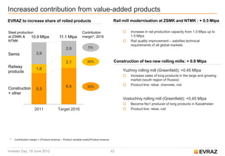 Increased contribution from value-added products
EVRAZ to increase share of rolled products                                               Rail mill modernisation at ZSMK and NTMK : + 0.5 Mtpa

Steel production                                              Contribution                       Increase in rail production capacity from 1.0 Mtpa up to
     12,0
at ZSMK &      10.9 Mtpa                  11.1 Mtpa           margin*, 2016                       1.5 Mtpa
NTMK                                                                                             Rail quality improvement – satisfies technical
                                                                                                  requirements of all global markets
      10,0                                      2,6                5%
Semis                  3,9
       8,0
                                                2,1               35%                    Construction of two new rolling mills: + 0.9 Mtpa
Railway
     6,0               1,6                                                                   Yuzhniy rolling mill (Greenfield): +0.45 Mtpa
products
                                                                                                 Increase sales of long products in the large and growing
       4,0
                                                                                                  market (south region of Russia)
                                                6,4                                              Product line: rebar, channels, rod
                                                                  30%
Construction           5,5
+ other
     2,0

                                                                                             Vostochniy rolling mill (Greenfield): +0.45 Mtpa
       0,0                                                                                       Become No1 producer of long products in Kazakhstan
                     2011                Target 2016                                             Product line: rebar, rod




 *   Contribution margin = (Product revenue – Product variable costs)/Product revenue



Investor Day, 19 June 2012                                                              42
 