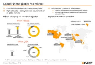 Leader in the global rail market
       Cost competitiveness due to vertical integration                                            Russian rails’ potential in new markets
       High rail quality – satisfy technical requirements of                                               Sales to North America through existing sales network
        all global markets                                                                                  Brazil is a key emerging market with long-term import
                                                                                                             above 0.5 Mtpa

EVRAZ’s rail capacity and current market position                                               Target markets for future penetration

                                  #1 in Russia                                                                                             Rail import in 2011    0,2 mtpa
          Modernised rail mill capacity                      95% of Russian rail market
                                                                                                                                           Target markets for EVRAZ
                                                             Import
                             1.5 mtpa                                 10%

          1.0 mtpa

                                                                       1 Mtpa

                                                                                               N. America                         CIS
          before                    after                                                       0.4 Mtpa                        0.2 Mtpa
        modernisation         modernisation                                  90%
                        (starting from mid-2012)             EVRAZ                                                      Middle East & Turkey
                                                                                                                                 0.3 Mtpa
                                                                                                                                                    S.E. Asia
                                      #1 in USA                                                                                                      0.3 Mtpa
                                                                                                            Brazil
          Rail mill capacity in USA                          40% of USA rail market
                                                                                                            0.2* Mtpa
                                                             Other
                                                                       10%            EVRAZ

                                                   Arcelor     20%
                 0.5 Mtpa                                                          40%
                                                                       1 Mtpa



                                                         Import       30%


    *    2011 is considered to be anomalously low. Brazil imported 0.6 Mtpa of rails in 2010. Long-term expectations above 0.5 Mtpa

Investor Day, 19 June 2012                                                                    43
 