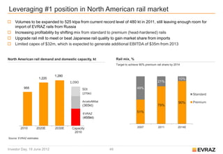 Leveraging #1 position in North American rail market
    Volumes to be expanded to 525 ktpa from current record level of 480 kt in 2011, still leaving enough room for
     import of EVRAZ rails from Russia
    Increasing profitability by shifting mix from standard to premium (head-hardened) rails
    Upgrade rail mill to meet or beat Japanese rail quality to gain market share from imports
    Limited capex of $32m, which is expected to generate additional EBITDA of $35m from 2013


North American rail demand and domestic capacity, kt                   Rail mix, %
                                                                       Target to achieve 90% premium rail share by 2014


                                  1,280
                          1,220                                                                                       10%
                                          1,090                                                       21%
           955                                    SDI                                 49%
                                                  (270kt)                                                                    Standard

                                                  ArcelorMittal                                                       90%    Premium
                                                  (365kt)                                             79%

                                                  EVRAZ
                                                                                      51%
                                                  (455kt)


         2010        2020E        2030E    Capacity                                   2007            2011           2014E
                                            2010
Source: EVRAZ estimates



Investor Day, 19 June 2012                                        49
 