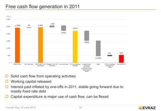 Free cash flow generation in 2011




 Solid cash flow from operating activities
 Working capital released
 Interest paid inflated by one-offs in 2011, stable going forward due to
  mostly fixed rate debt
 Capital expenditure is major use of cash flow; can be flexed

Investor Day, 19 June 2012                   55
 